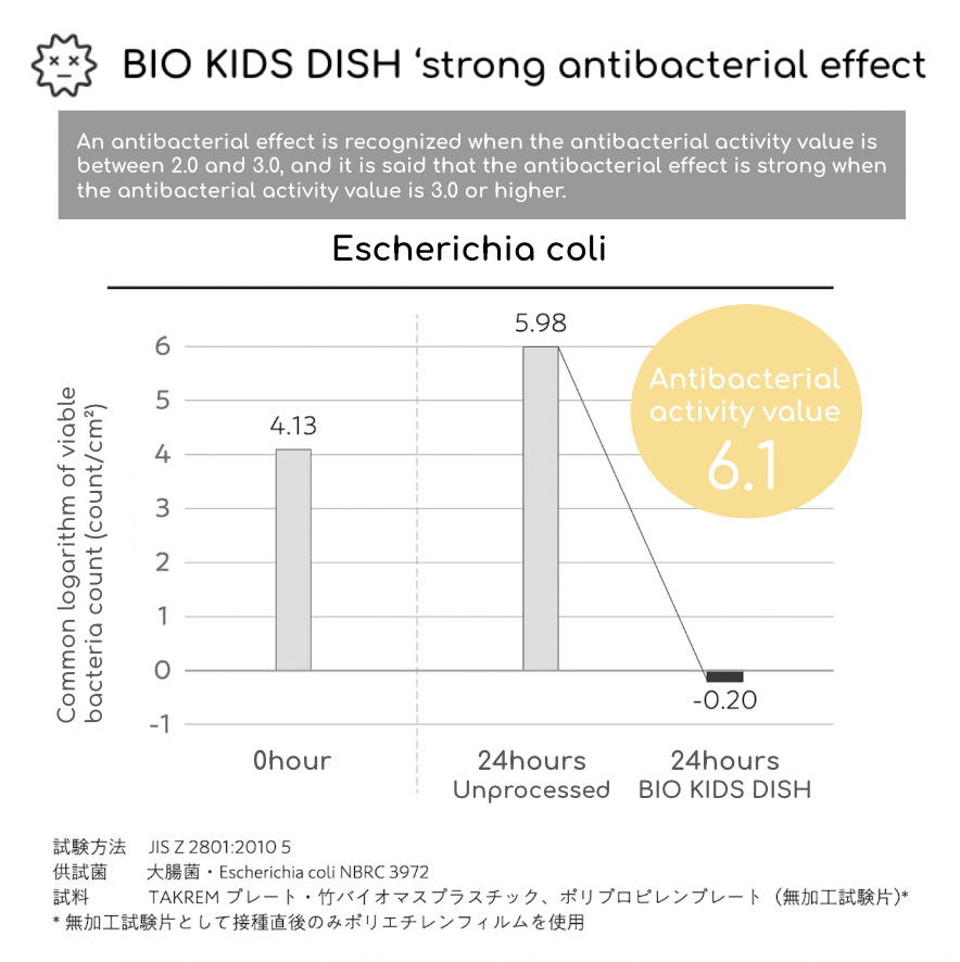 tak. BIO Kids Dish Set  - Bear Coral