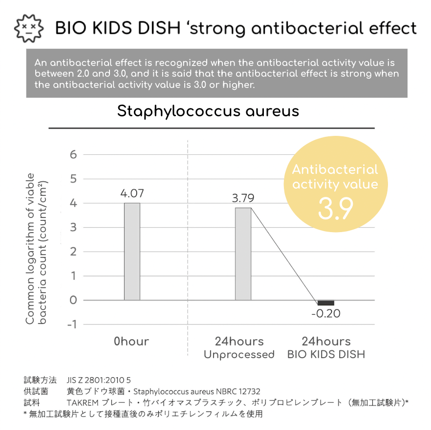 tak. BIO Kids Dish Set  - Bear Yellow